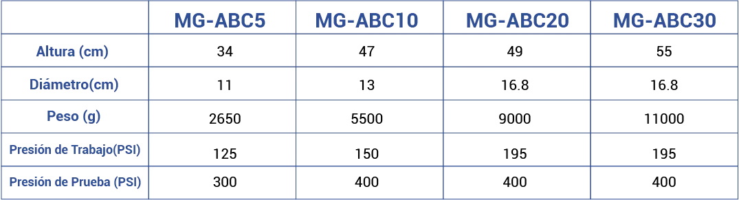 Especificaciones EXTINTORES POLVO QUÍMICO SECO ABC