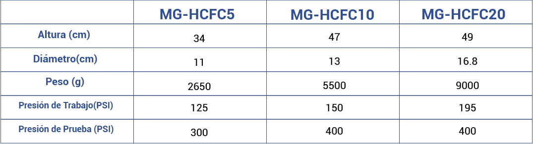 Especificaciones EXTINTORES AGENTE LIMPIO HCFC 123 (Especiales para equipos electrónicos)